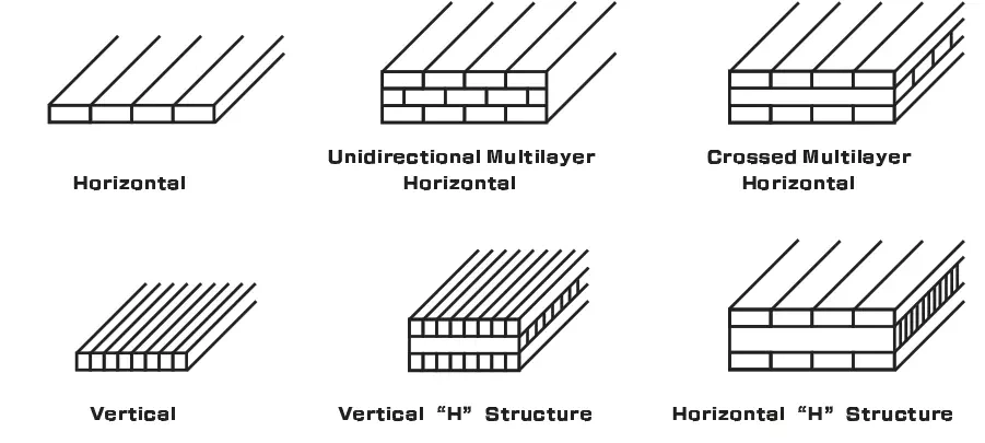 Furniture Board 3-Layers Cross Horizontal+Vertical Press Bamboo Panels