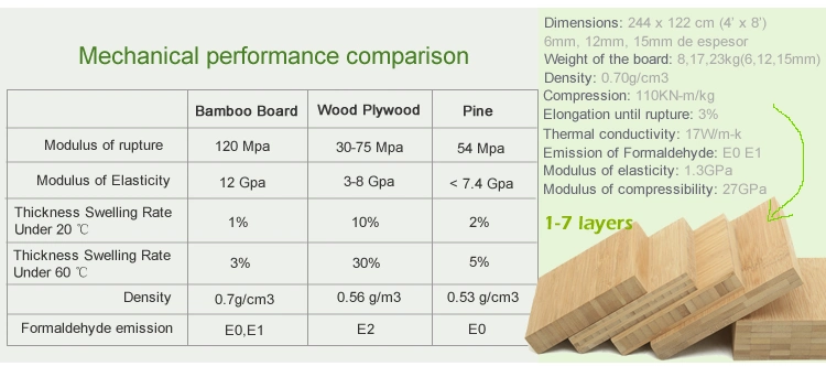 Hot Sale 40mm Bamboo Ply Wood Sheets Carbonized Horizontal Bamboo Panel Bords for Kitchen Countertop